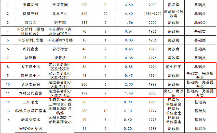 定远房价走势最新消息，全面解读市场趋势与发展前景，定远房价走势最新动态及市场趋势解读，全面洞悉未来发展前景