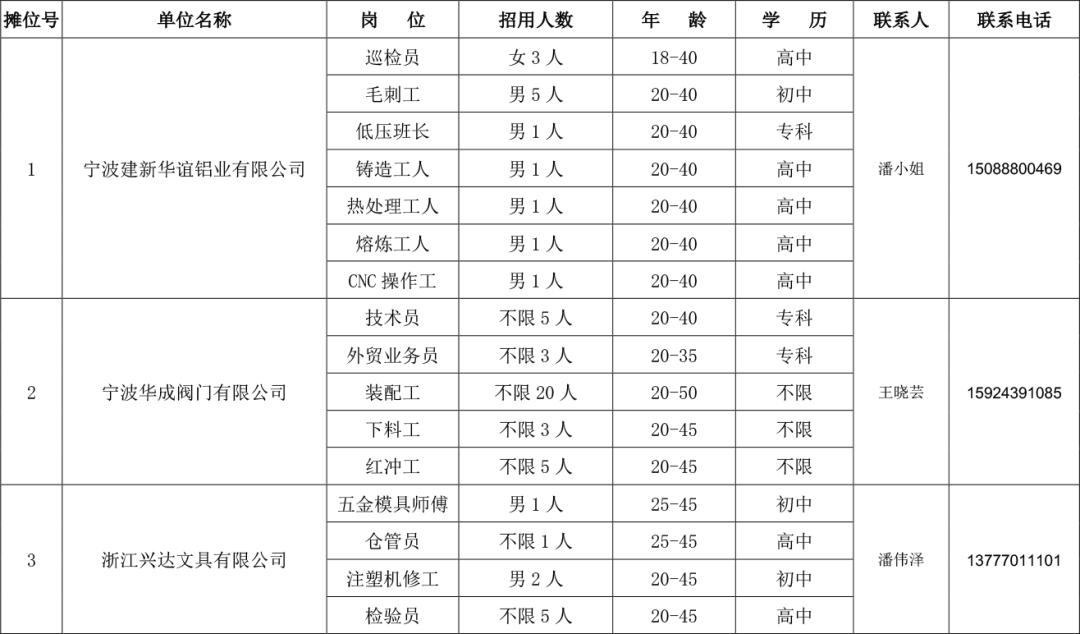 宁海县最新招聘信息全面解析，宁海县最新招聘信息深度解析