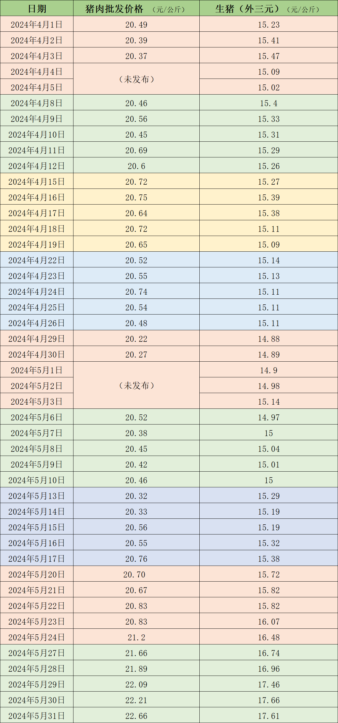 山东生猪价格今日猪价最新行情，全面解析市场走势与影响因素，山东生猪价格最新行情解析，市场走势及影响因素全面探讨