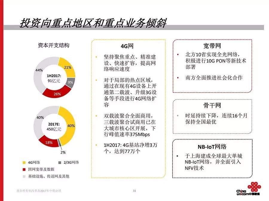 陕西联通混改最新消息，引领行业变革，共创数字化未来，陕西联通混改引领行业变革，共创数字化未来新时代